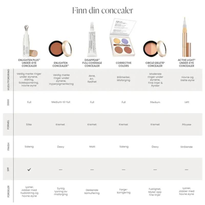 Jane Iredale Corrective Colors